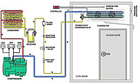 Refrigeration Piping & Insulation Service