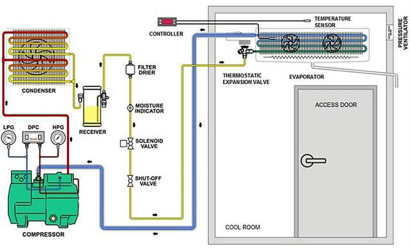 HVAC & Refrigeration Energy Audit
