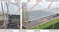 Combined Shade + Insect Net System – Integrated Protection Solution
