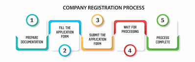 Business Registration Appointment