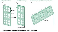 WHO Cones Test Frames or Surfaces