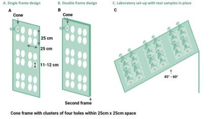 WHO Cones Test Frames or Surfaces