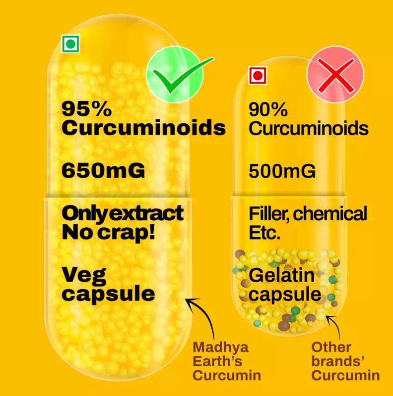 Curcumin Extract Veg 60 Capsules