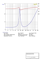 DE525K-01 Kevlar cone Woofer 5.25" 8Ohms 75 Watts (2 Pcs)