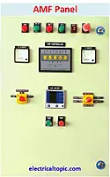 DG Changeover & AMF Panel Integration – Automatic Generator Control System