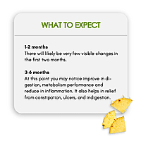 Digestion Pack Digestion Pack