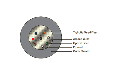 Digisol Channel SCS Fiber Optic Cable, Multi Mode, Tight Buffered
