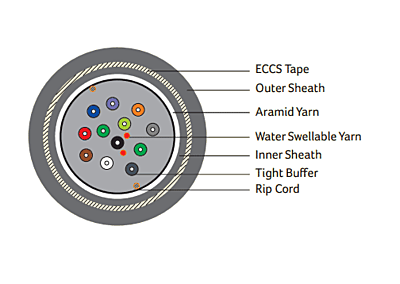 DIGISOL Single Mode (OS2), Armoured, Tight Buffered (Dry Core)