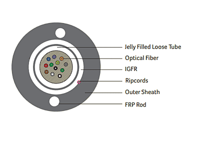 DIGISOL Single Mode (OS2), Unitube Unarmoured Cable G Series