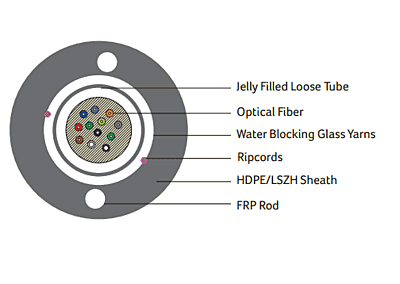 DIGISOL Single Mode (OS2), Unitube Unarmoured Cable