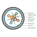 DIGISOL Solid Cable, Cat6 Outdoor Double Jacket, 4 Pair, 23AWG, Black, 305m – DGC-SC6O4F-3GW