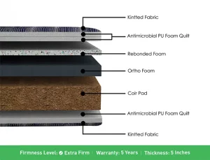Centuary DRSLEEP|78X48X5|||Coir Mattress
