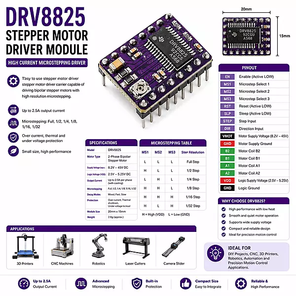 DRV8825 Stepper Motor Driver with Aluminum Heat Sink