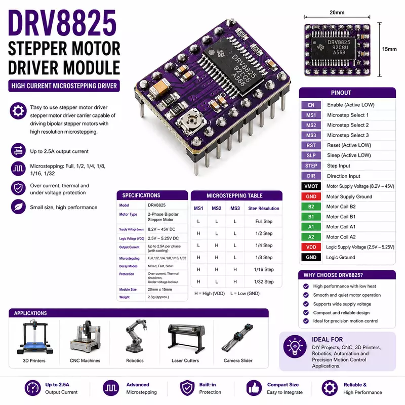 DRV8825 Stepper Motor Driver with Aluminum Heat Sink