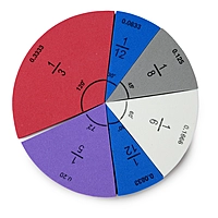 Fraction Circles | Age 8+ | 9 Segmented Circles + 1 Decimal Circle
