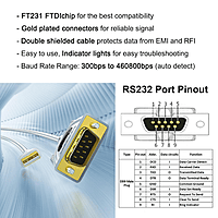 DTECH USB to Serial RS232 Adapter Cable – USB to DB9 Converter