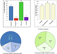 Flood Risk Mapping & Inundation Forecast Analytics Platform