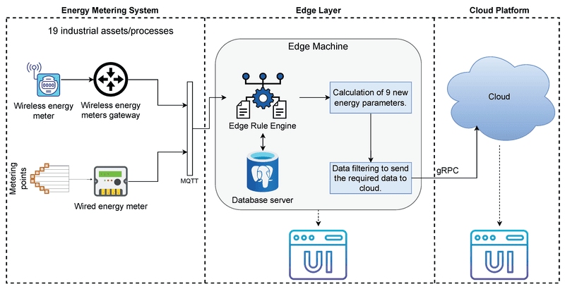 Demand Load Management Service – Maximum Demand Control & Power Stability