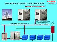 Demand Load Management Service – Maximum Demand Control & Power Stability