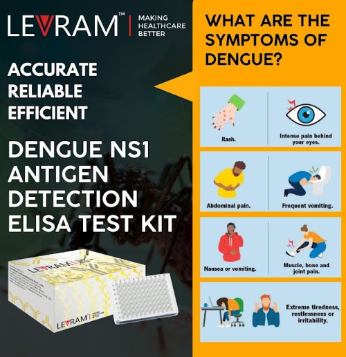 Dengue NS1 Antigen Detection Elisa Test Kit