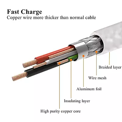 Digitek Cable C Type C B BOX ( DC 1M) Digitek Cable C Type C B BOX ( DC 1M)