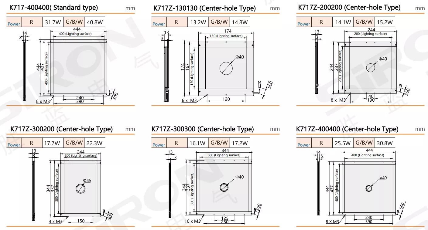 SiRON K717 Series Side Backlight
