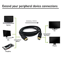 Display Cable (Male to Male) 2.0 Cable, 8K@60Hz UHD Resolution, 40 GBPS Transmission Speed For TV, Laptop, Projector, Monitor