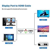 DisplayPort (M) to HDMI (M) Cable (4K*2K), 1080P ,Gold-Plated Converter Cable for HDTV, Smart-TV, Projector, Laptop, Desktop, HD-Monitor, Gaming Device (1.5m) DisplayPort (M) to HDMI (M) Cable (4K*2K), 1080P ,Gold-Plated Converter Cable for HDTV, Smart-TV, Projector, Laptop, Desktop, HD-Monitor, Gaming Device (1.5m)