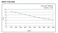SiRON M271-110 Series Three-phase Stepper Motor