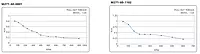 SiRON M271-60 Series Three-phase Stepper Motor
