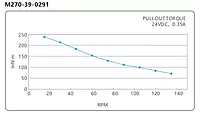 SiRON M270-39 Series Two-phase Stepper Motor