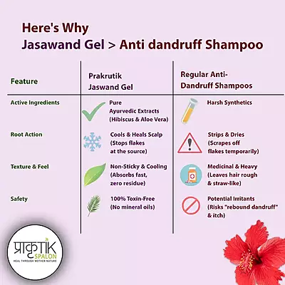 Jaswand Gel - Dandruff solution - 100gms