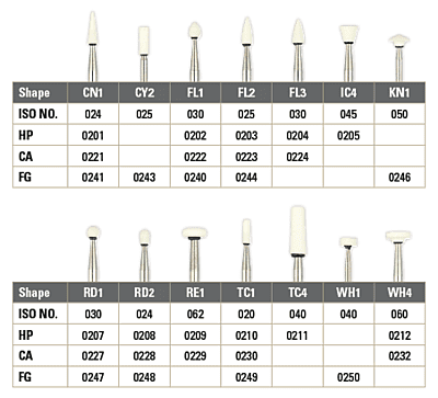Shofu Dura White Stone Shofu Dura White Stone
