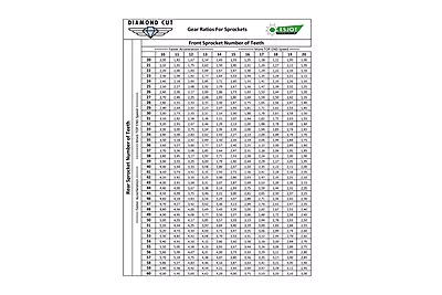 Esjot Sprocket Front (32051-16T) Esjot Sprocket Front (32051-16T)