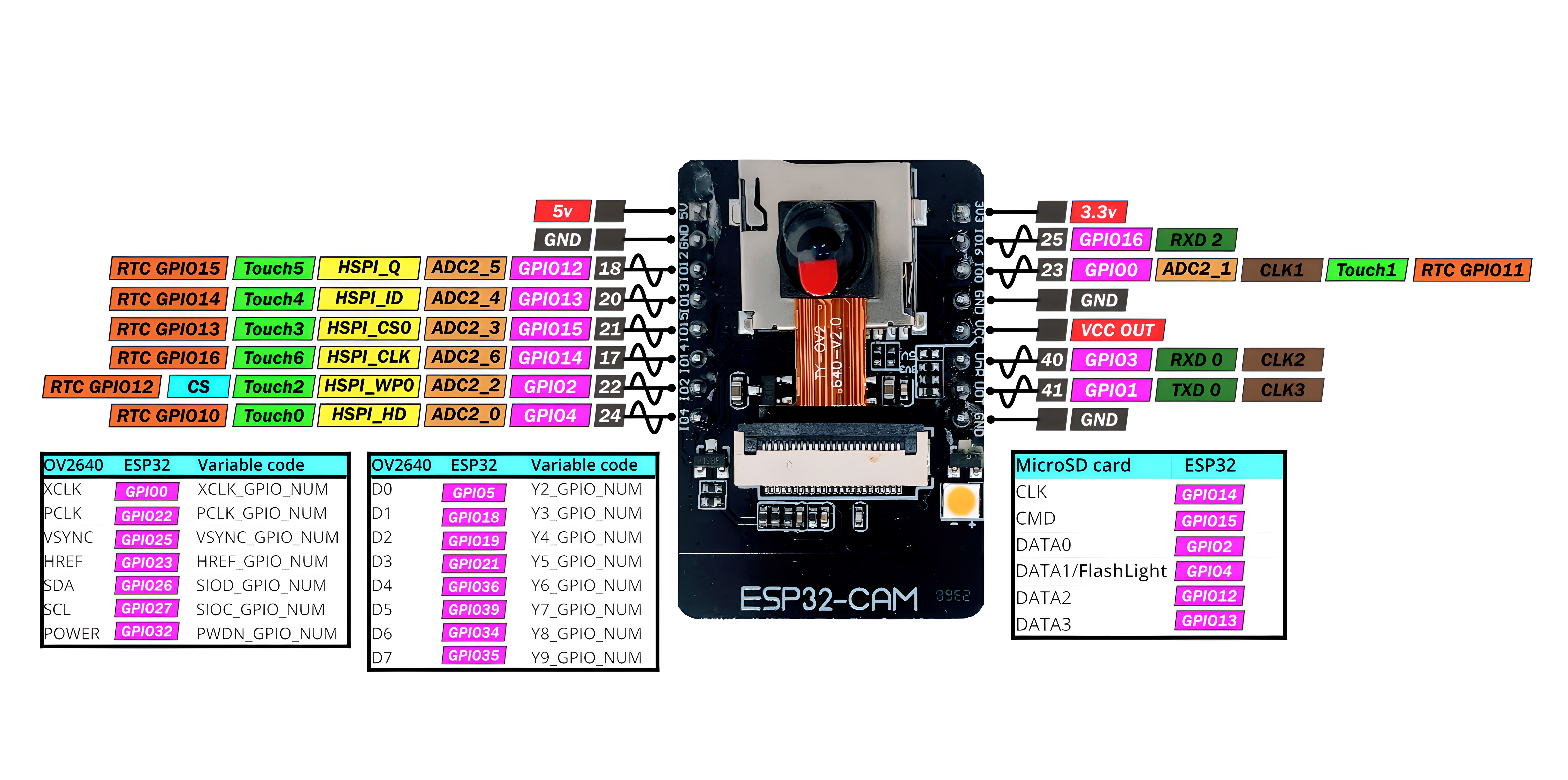 ESP32-CAM Development board with Camera module