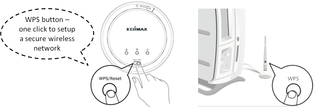 EDIMAX 150 WL MODEM ROUTER EDIMAX 150 WL MODEM ROUTER