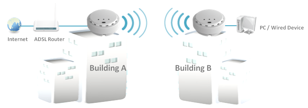 EDIMAX 150 WL MODEM ROUTER EDIMAX 150 WL MODEM ROUTER
