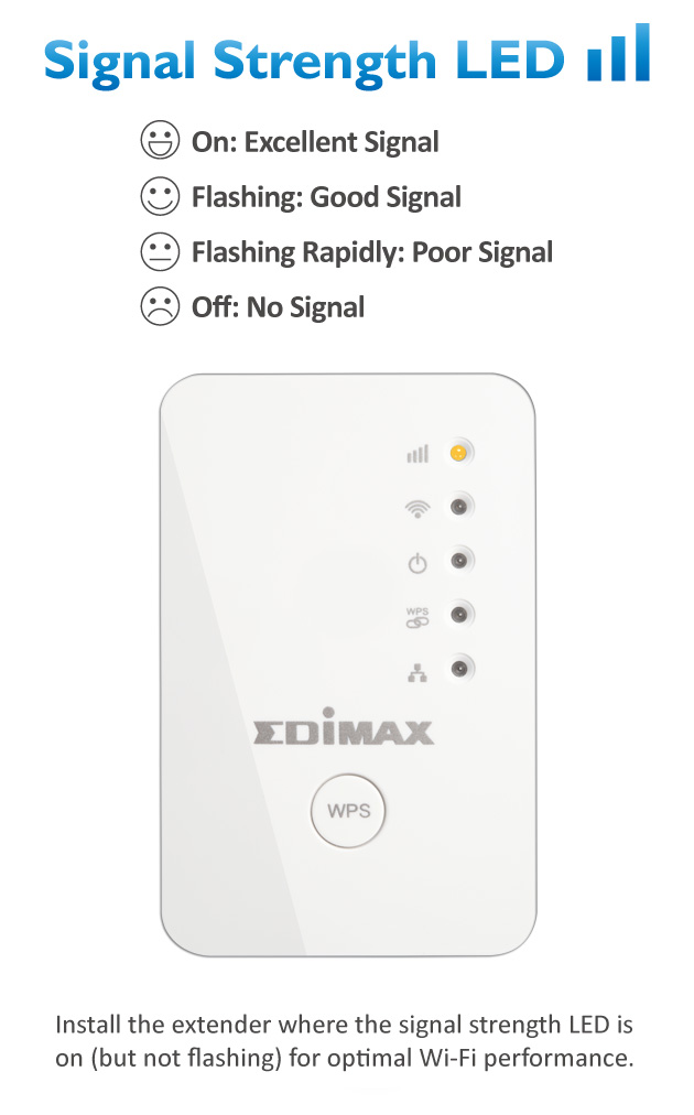 EDIMAX EXTENDER BRIDGE EDIMAX EXTENDER BRIDGE