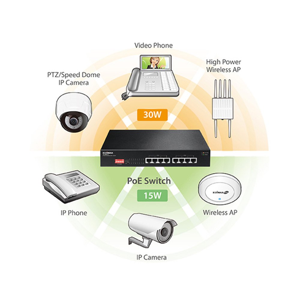Edimax ES-1008P V2 Long Range 8-Port Fast Ethernet PoE+ Switch with DIP Switch