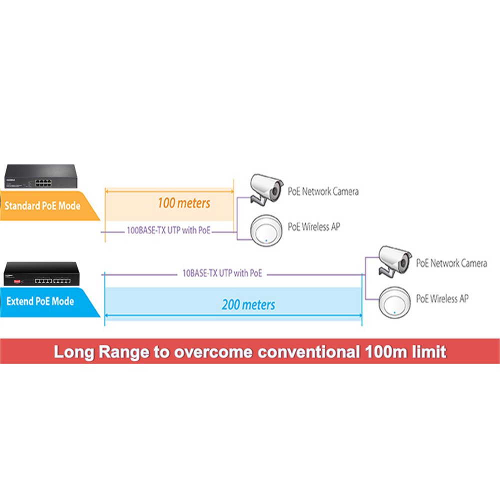 Edimax ES-1008P V2 Long Range 8-Port Fast Ethernet PoE+ Switch with DIP Switch