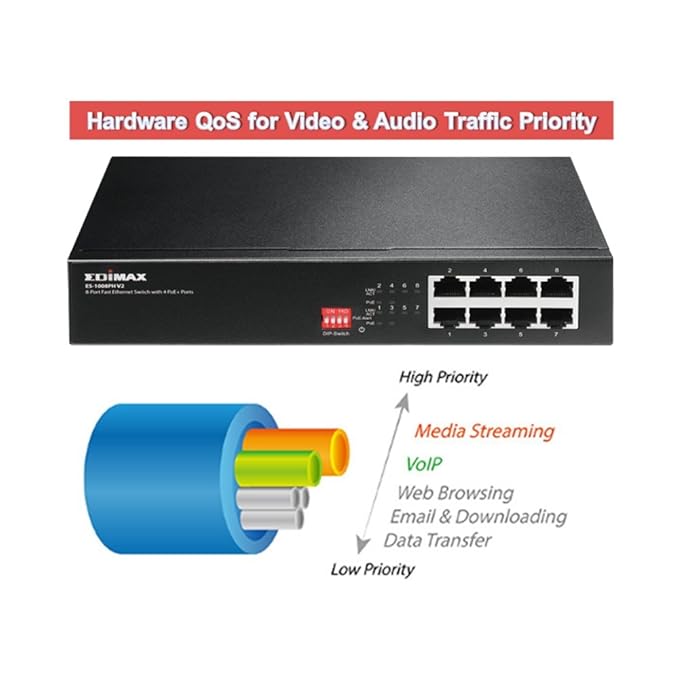 EDIMAX 8P FAST ETHERNET SWITCH+4POE EDIMAX 8P FAST ETHERNET SWITCH+4POE