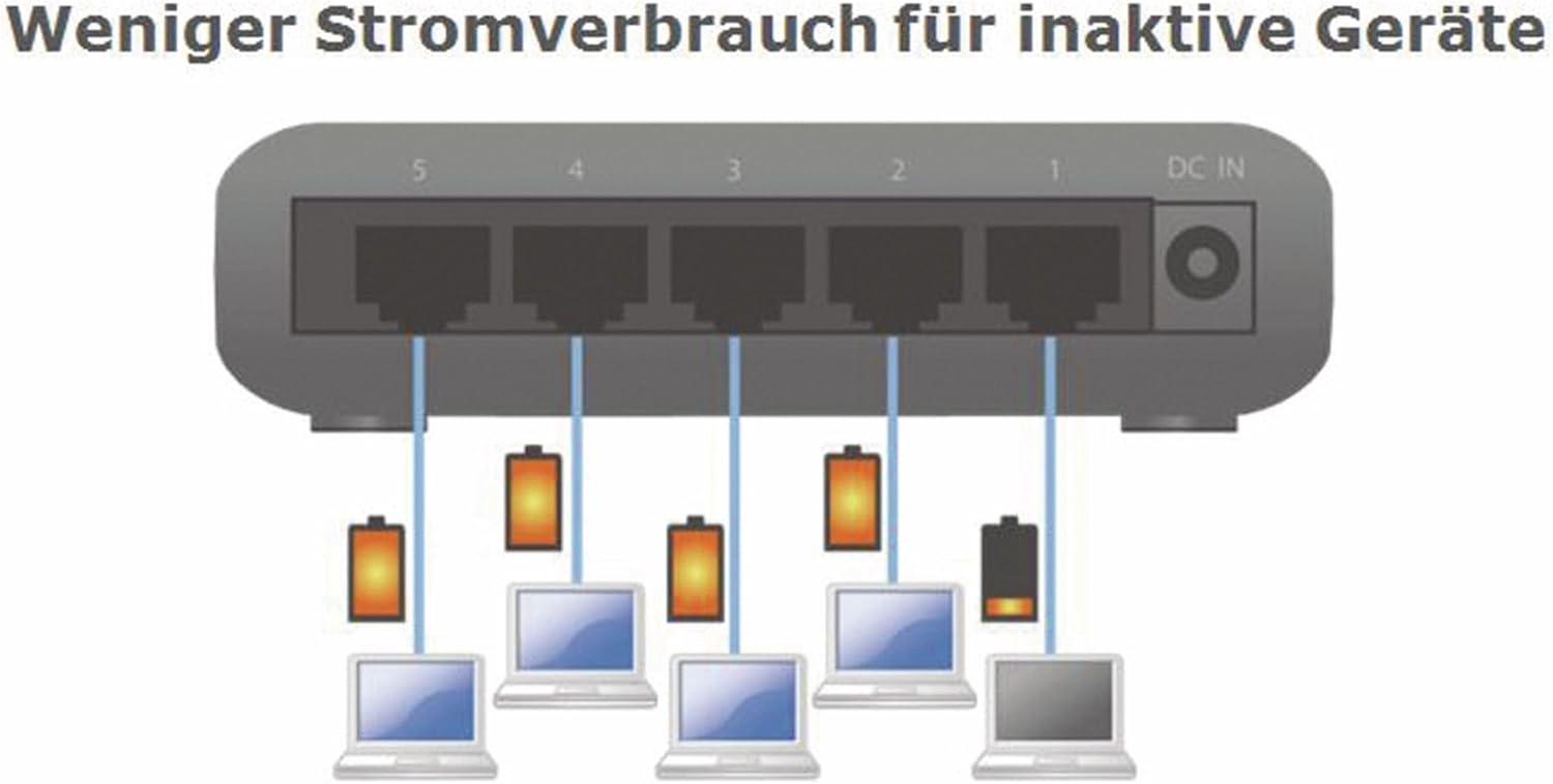 ES-5500G V3 (Gigabits 5 Ports Plastic Switch External Power QOS/IGMP Snooping