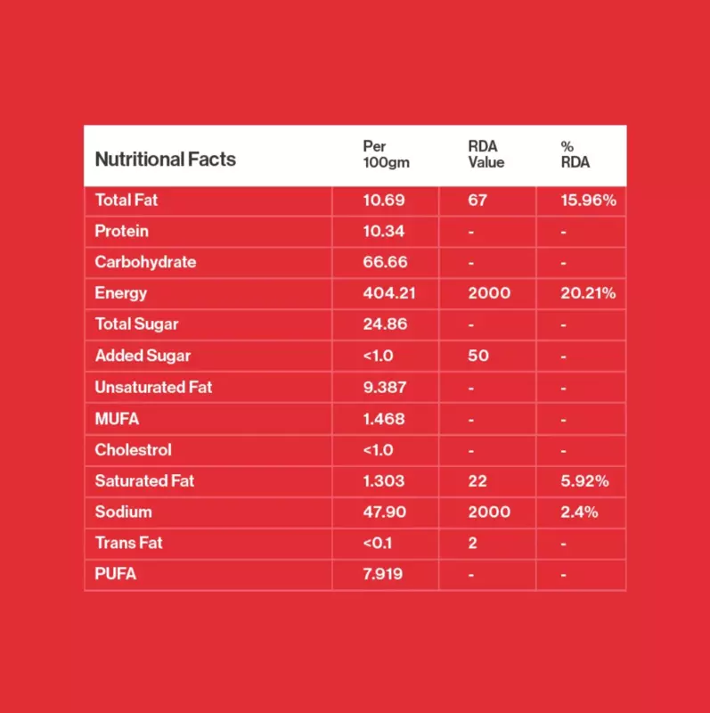 Energy Bites – Dates & Nuts 10 Pieces