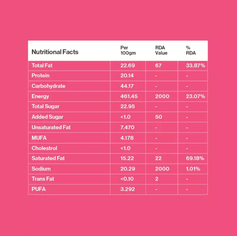 Energy Bites – Seed Cycling