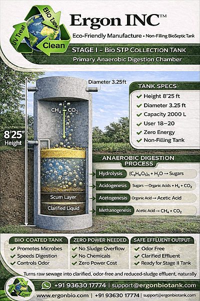 Ergon Bio STP Bio Collection Tank 8'50'ft