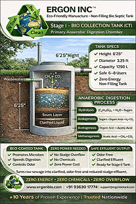 Elite Series Ergon Bio Collection Tank 6'25ft H