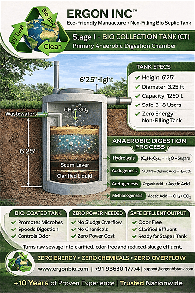Elite Series Ergon Bio Collection Tank 6'25ft H Elite Series Ergon Bio Collection Tank 6'25ft H