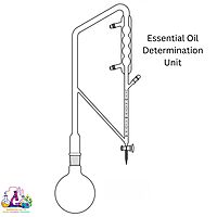 Essential Oil Determination Unit - Clevenger Type