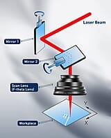 Fiber Laser F-Theta Lens Fiber Laser F-Theta Lens