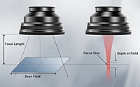 Fiber Laser F-Theta Lens Fiber Laser F-Theta Lens